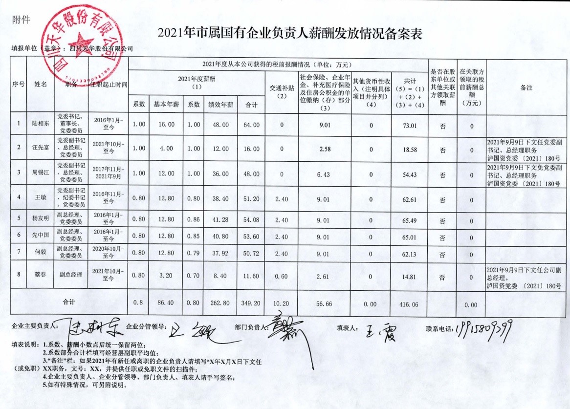 企業(yè)負責人.jpg